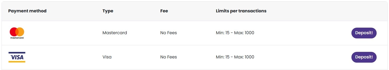 Payment Methods